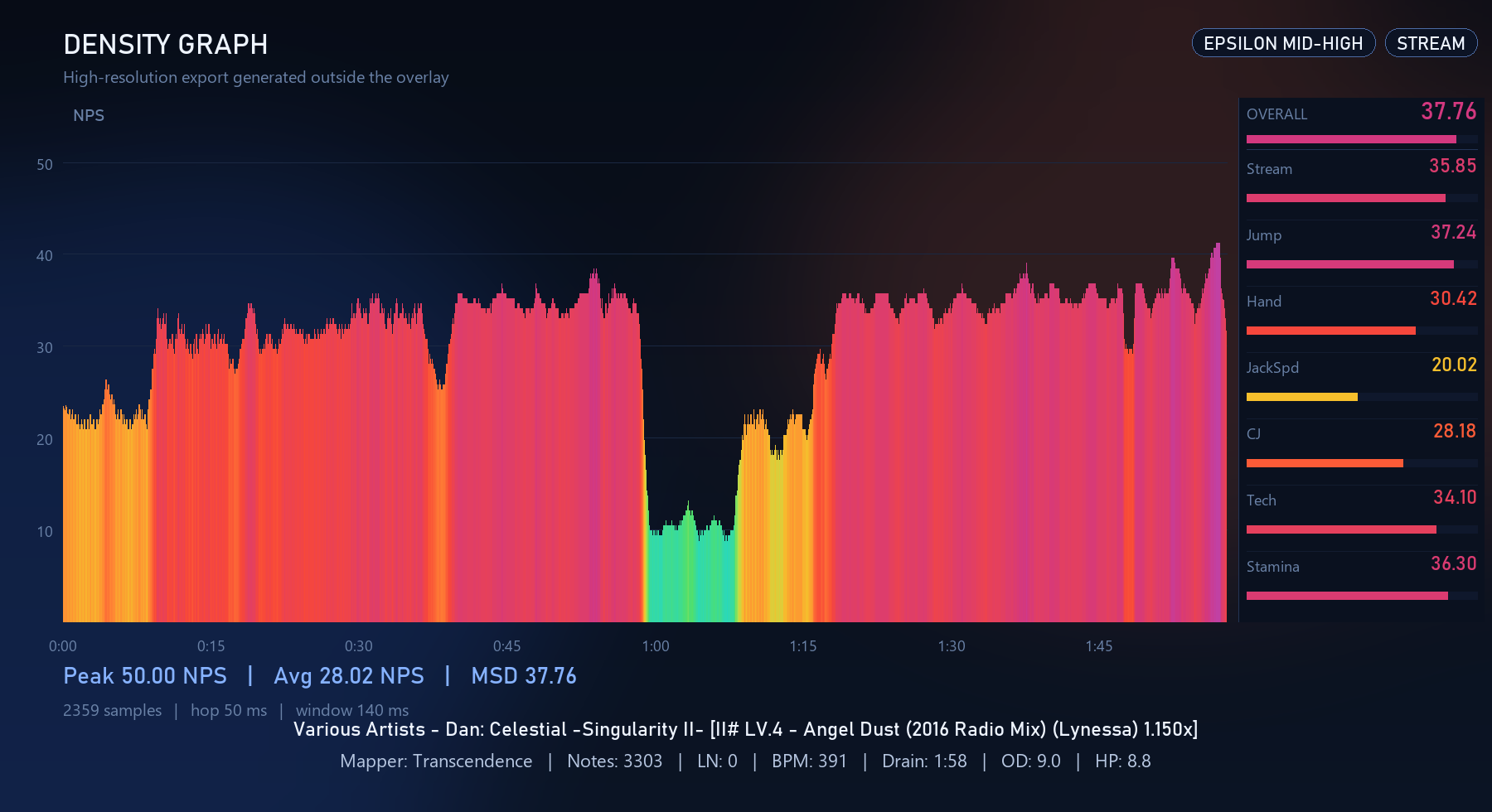 Density chart — Lynessa Angel Dust 1.15x